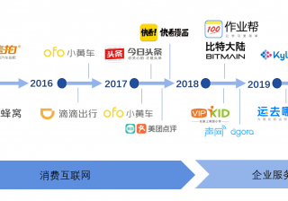 中国テック業界のトッププレーヤーを一網打尽 伝説の米ヘッジファンド「コーチュー 」とは何者か?