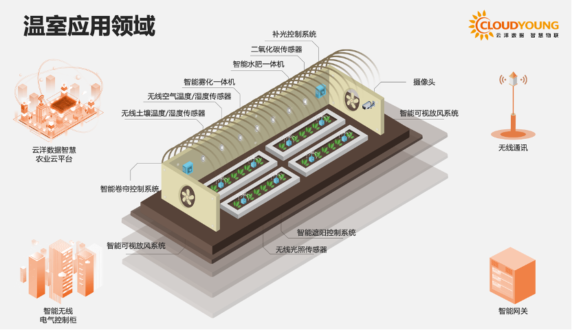 中国発スマート農業 環境観測から農薬散布まで自動化 Iot活用でコスト減と増益を両立 36kr Japan 最大級の中国テック スタートアップ専門メディア