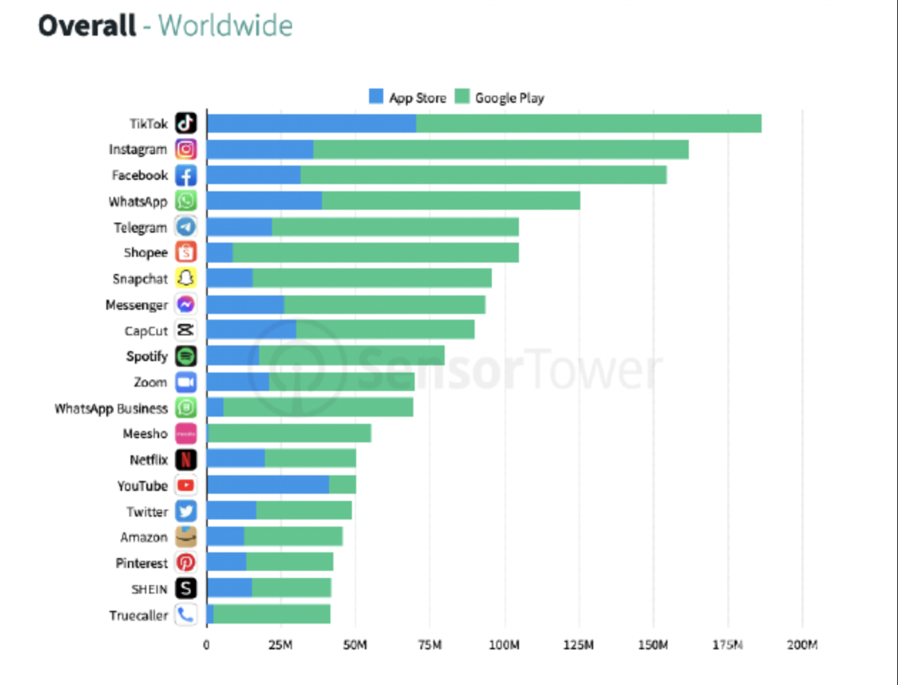 Tiktok 世界のアプリダウンロード数で第1四半期も首位 36kr Japan 最大級の中国テック スタートアップ専門メディア