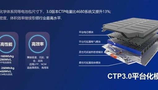 中国の車載電池大手CATL、第3世代CTPバッテリー「麒麟電池」を発表