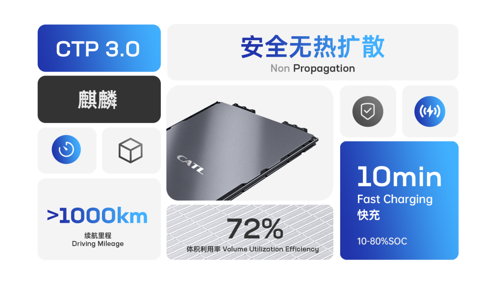 中国の車載電池大手CATL、第3世代CTPバッテリー「麒麟電池」を発表