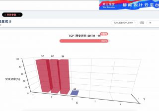 中国初、AIによる建築施工図が審査合格 「TransBIM」利用で完成まで最短3日