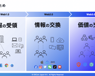 WEB3の環境整備が始まる日本、テンセントクラウドやOKコインが企業向け支援