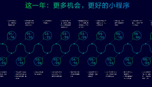 WeChatミニプログラムの「お気に入り」登録が50件に拡大、タスクバー進化で使用感大幅アップ
