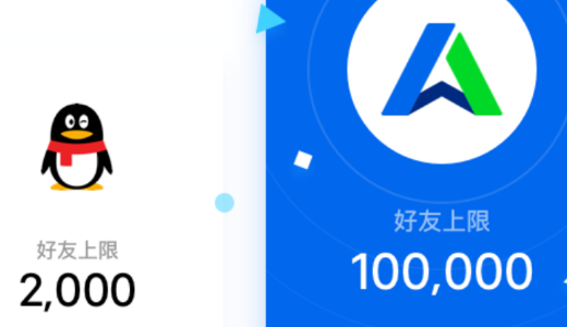 QTrade：テンセントよりシリーズAで資金を調達