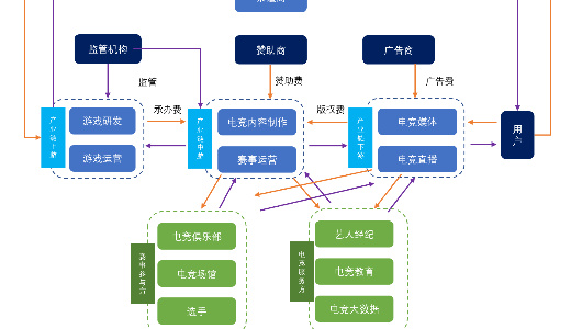 追い風受けるeスポーツ、5つの視点から見る業界の概況