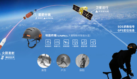 衛星IoTを導入したスマートヘルメットで緊急時の有効性向上へ　「LIVALL」など3社の合同プロジェクトが始動