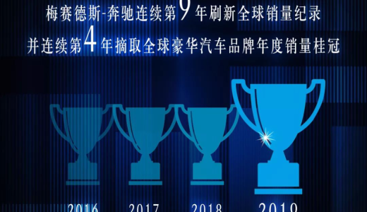 メルセデスベンツ：2019年の世界販売台数を発表、9年連続最高記録更新