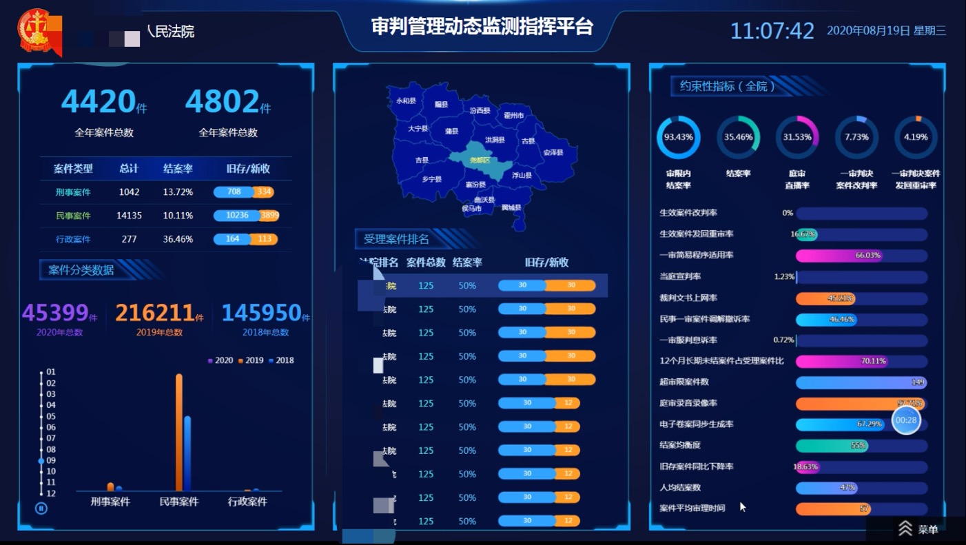 中国、裁判所にもDXの波　RPAやAIを駆使して面倒な情報照会を数十秒に短縮