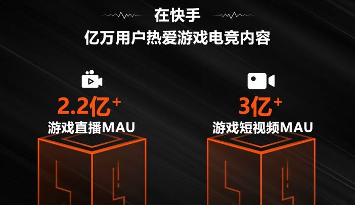 快手のゲーム実況、月間アクティブユーザー数が2億2000万人を超える