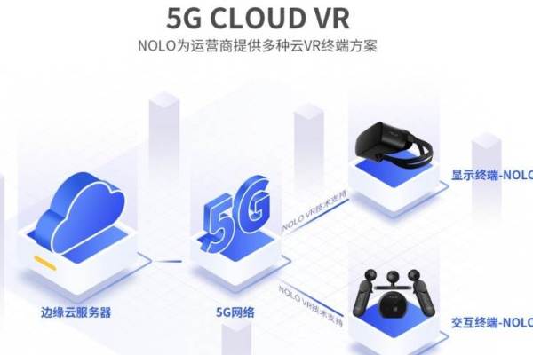 6DoF搭載VRインタラクションの「NOLO VR」、NIO主導で約21億円を調達