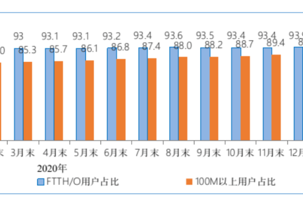 中国、3大通信キャリアの5G契約者数は2億6000万　全契約の16％超