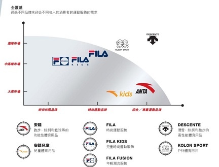 スポーツブランド「ANTA」：純利益がアディダスを上回る　2020年通期決算発表