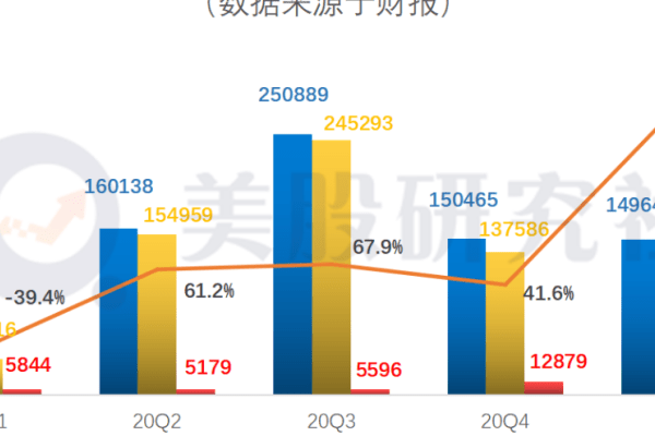 電動スクーター「小牛（Niu）」21年1～3月期は値下げによる売り上げ増で赤字縮小