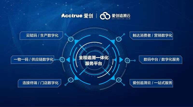 医薬品業界にDXの波。トレーサビリティーシステムにより生産から流通まで可視化