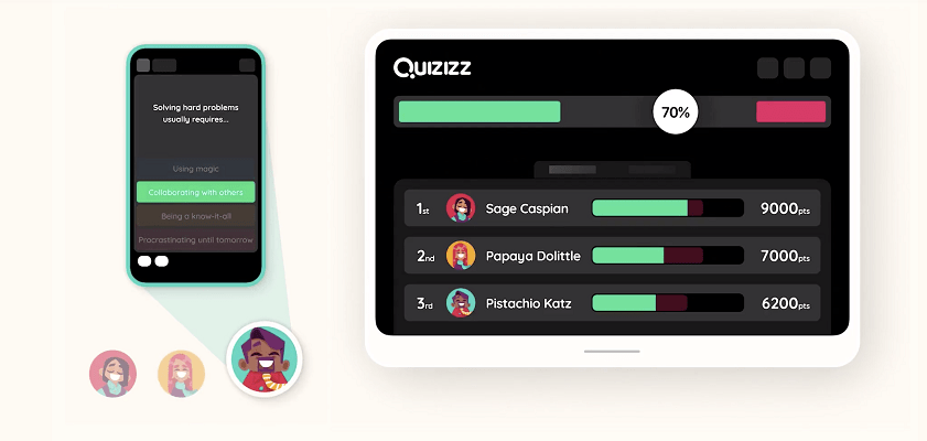 ヤフー共同創業者出資の印エドテック「Quizizz」、35億円調達で評価額330億円超に