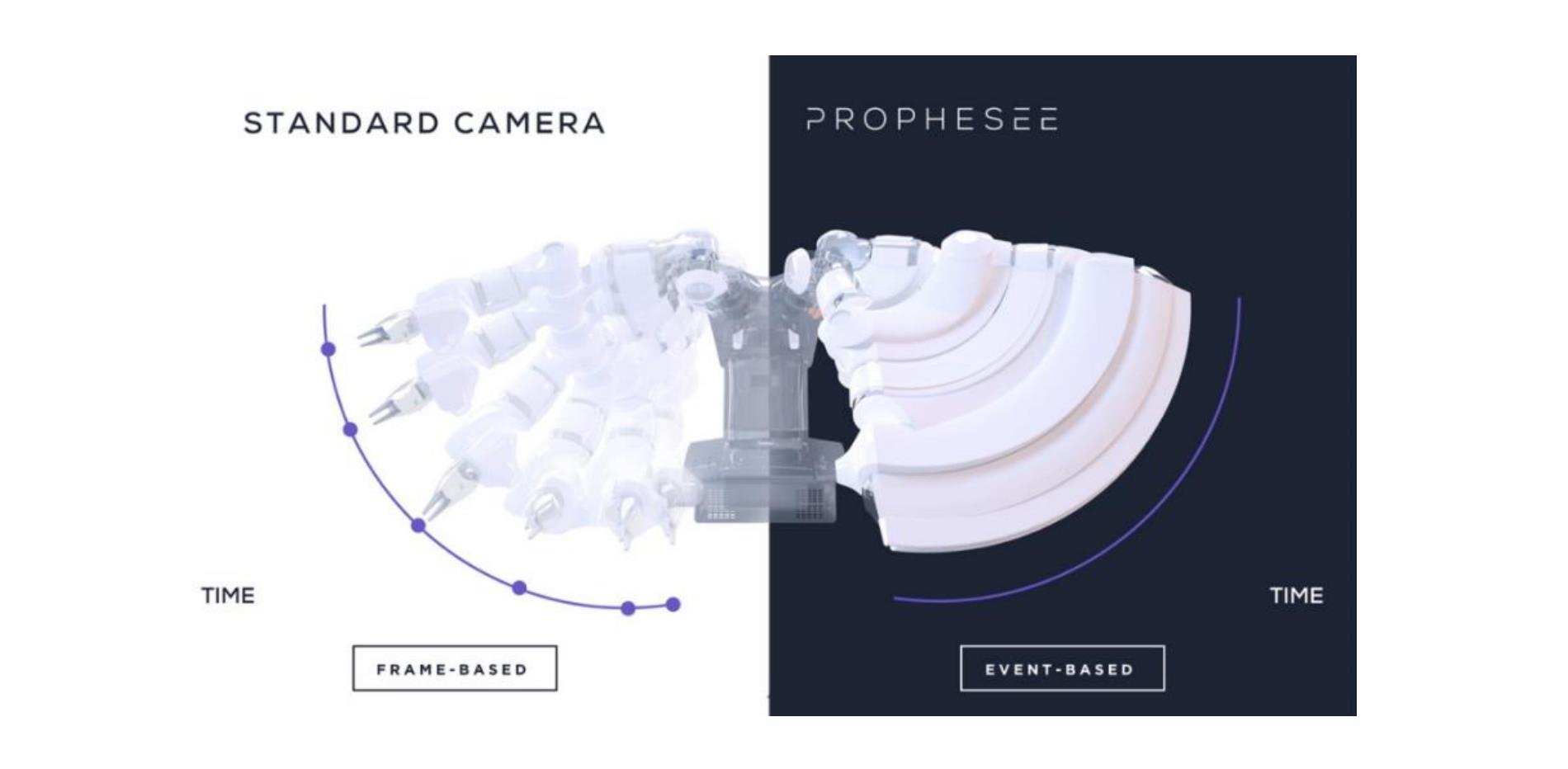 マシンビジョンセンサー「Prophesee」が数十億円を調達、中国での商業化を加速　