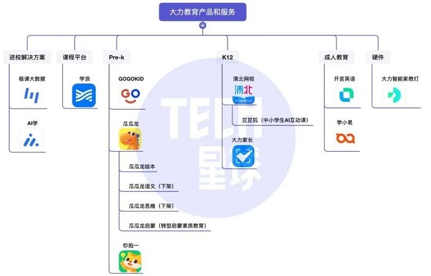 バイトダンス、当局の規制強化により教育事業を縮小　5割解雇の部門も