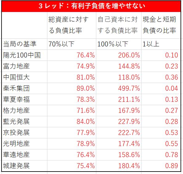 中国不動産市場、「最後は政府が助ける」神話が歪みの温床に【恒大債務危機の深層（上）】