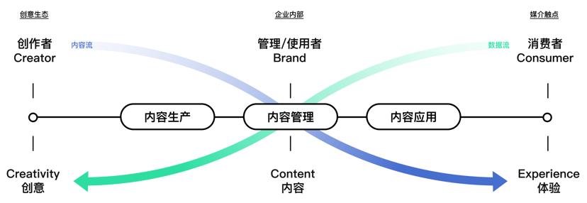AIコンテンツ制作管理「特賛（Tezign）」　数十億円調達しユニコーン企業入り