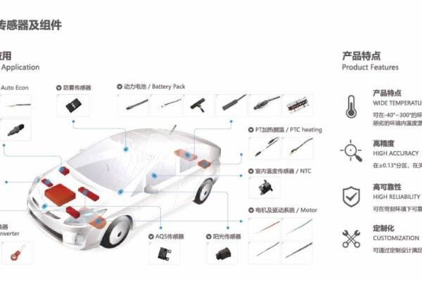 新エネ車の需要拡大で急伸、車載用電子部品メーカー「Hoverbird」が18億円を調達　