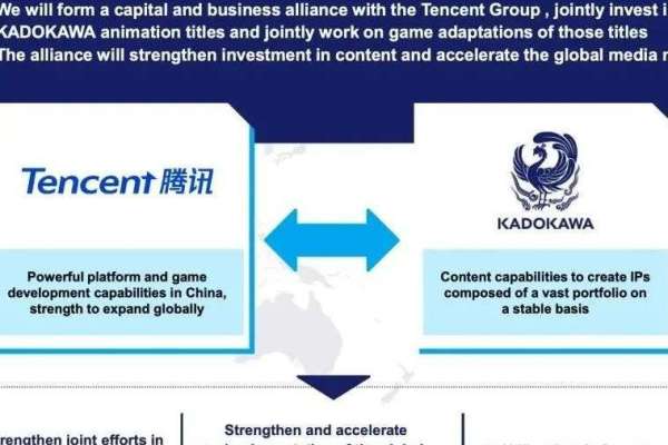 テンセント、日本のSwitch用ゲーム「ニンジャラ」制作グループを買収