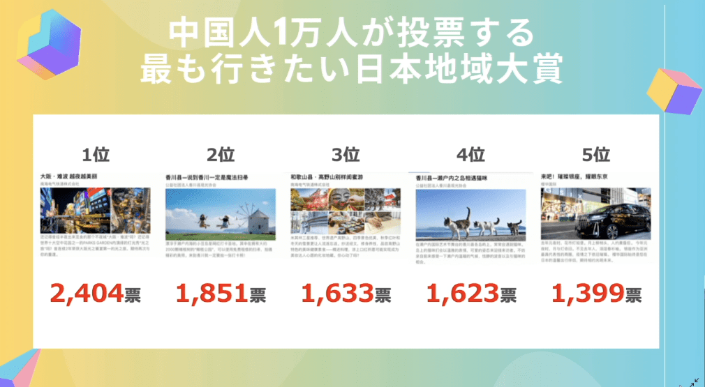 コロナ禍でも魅力の落ちない日本観光　日中ツーリズムサミットが提唱する「地域観光デジタルの新未来」とは