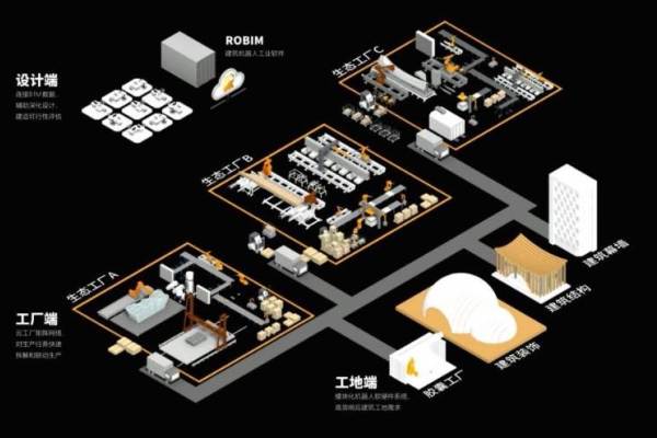 建設ロボットの需要高まる、「大界機器人」が半年で2回目の資金調達