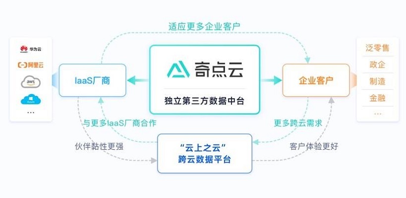 DXソリューションの「StartDT」、バイトダンスなどから約35億円を調達