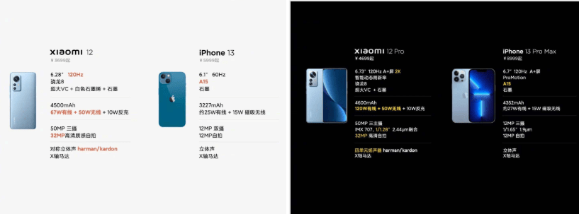 シャオミ、新フラッグシップ「Xiaomi 12」シリーズを発表　ハイエンド帯でアップルと対抗