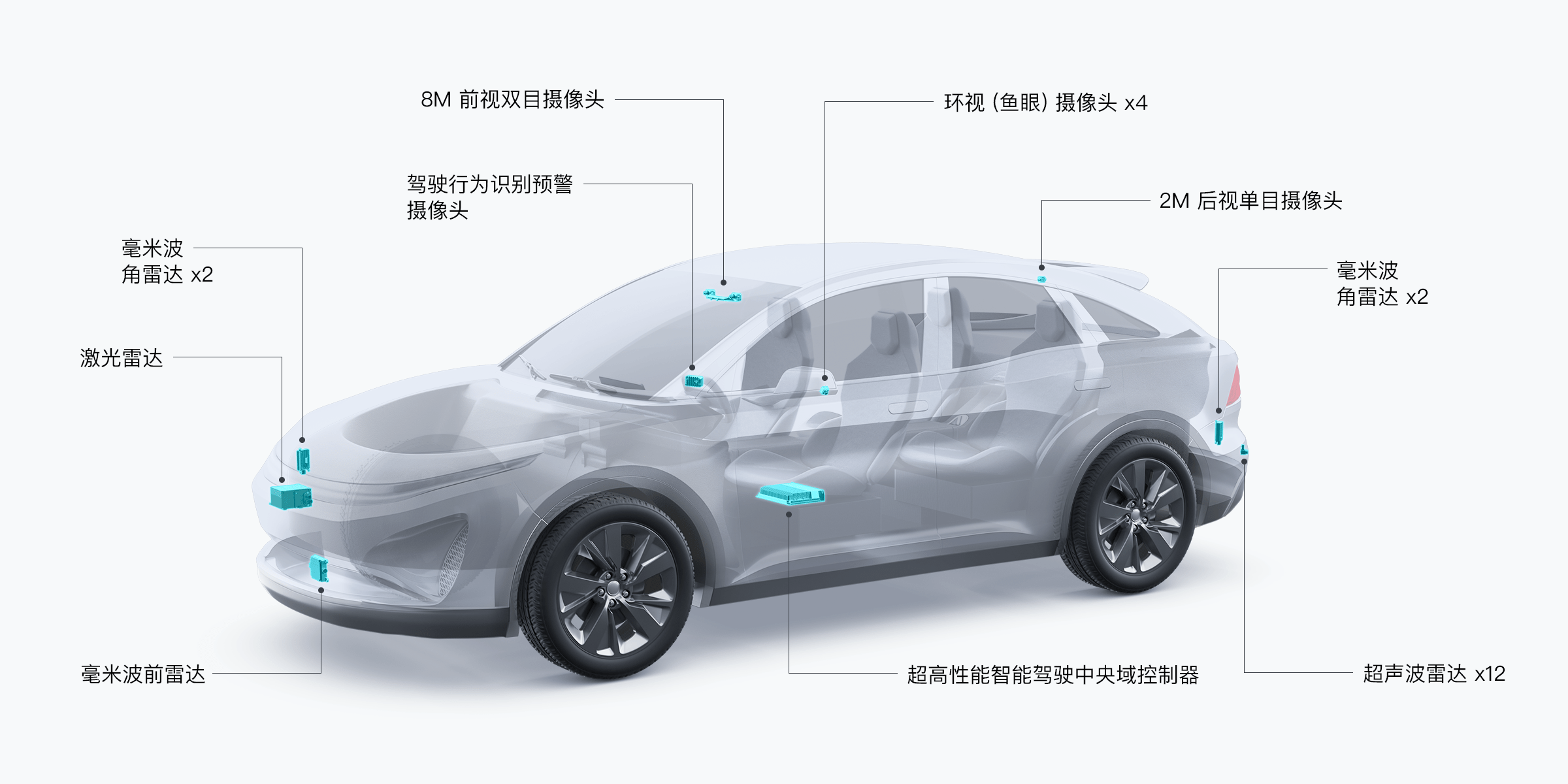 ドローンのDJIが自動運転に参入、その実力は？搭載車に試乗してみた