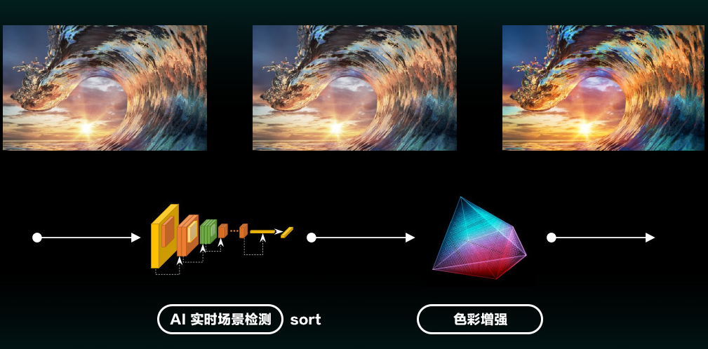 中国初、ハイセンスが独自開発の8K対応AI画像処理チップを発表　東芝ブランドに応用