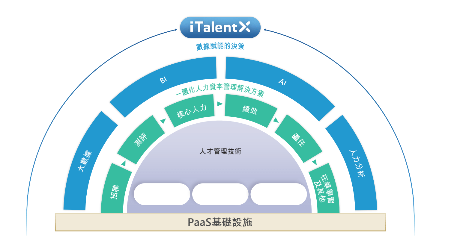 ソフトバンクVFも出資、中国HRテック「北森」が香港上場へ　人的資本をPaaSで一括管理
