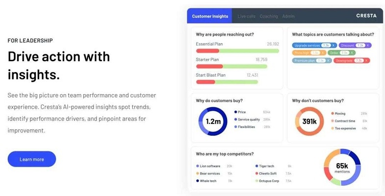 AI企業のCresta、8000万ドル調達でユニコーンに　わずか2年で評価額16億ドル突破