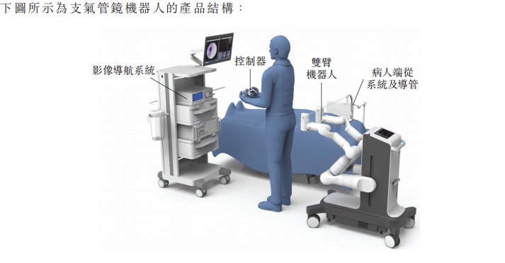 手術支援ロボットの「精鋒医療」が上場へ　世界的ライバル「ダヴィンチ」不在の中国市場で拡大狙う