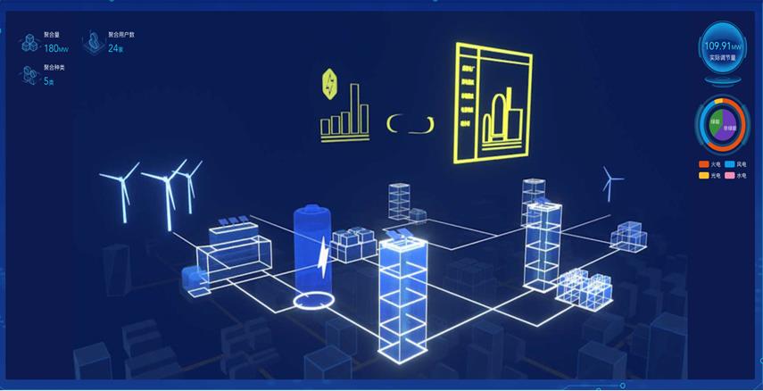 中国、「仮想発電所（VPP）」に新商機　分散リソースを束ねて脱炭素のけん引役に
