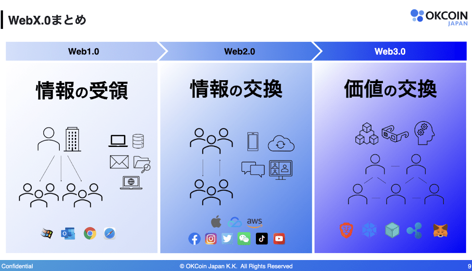 WEB3の環境整備が始まる日本、テンセントクラウドやOKコインが企業向け支援