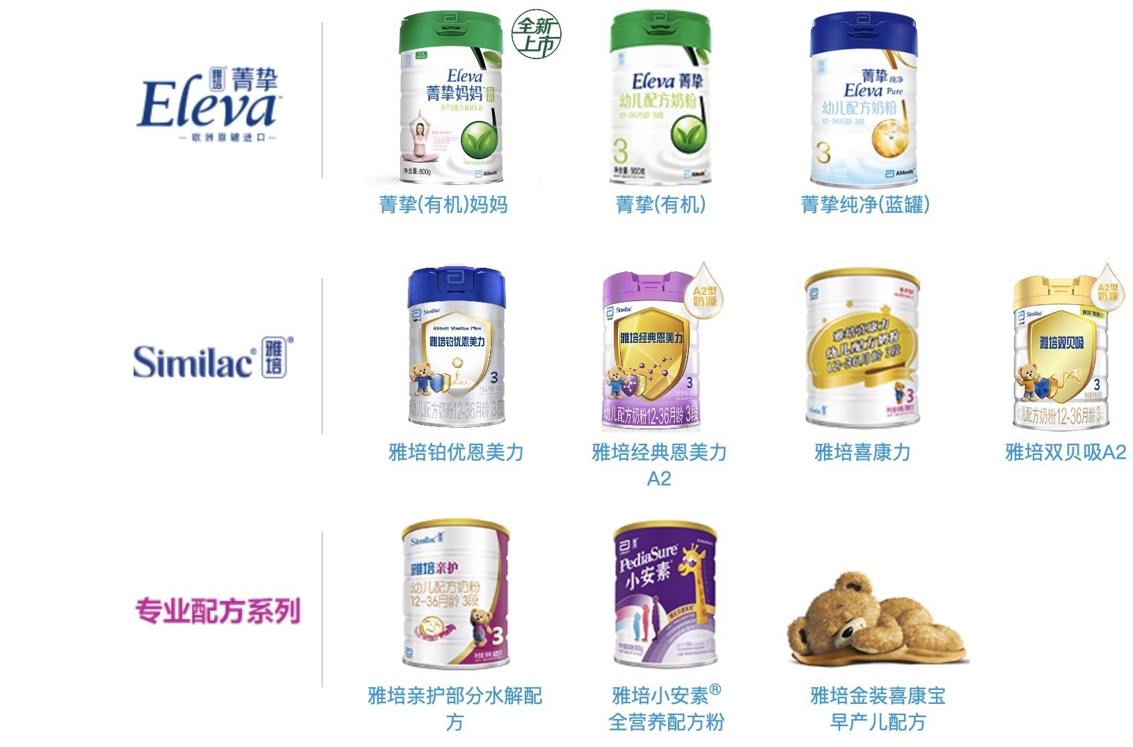 米製薬大手アボット・ラボラトリーズ、中国の子供向け栄養製品市場から撤退　粉ミルクのシェア低下
