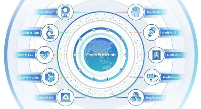 中国のAI機関、世界初の医療用基盤モデル群「OpenMEDLab浦医」をオープンソース化