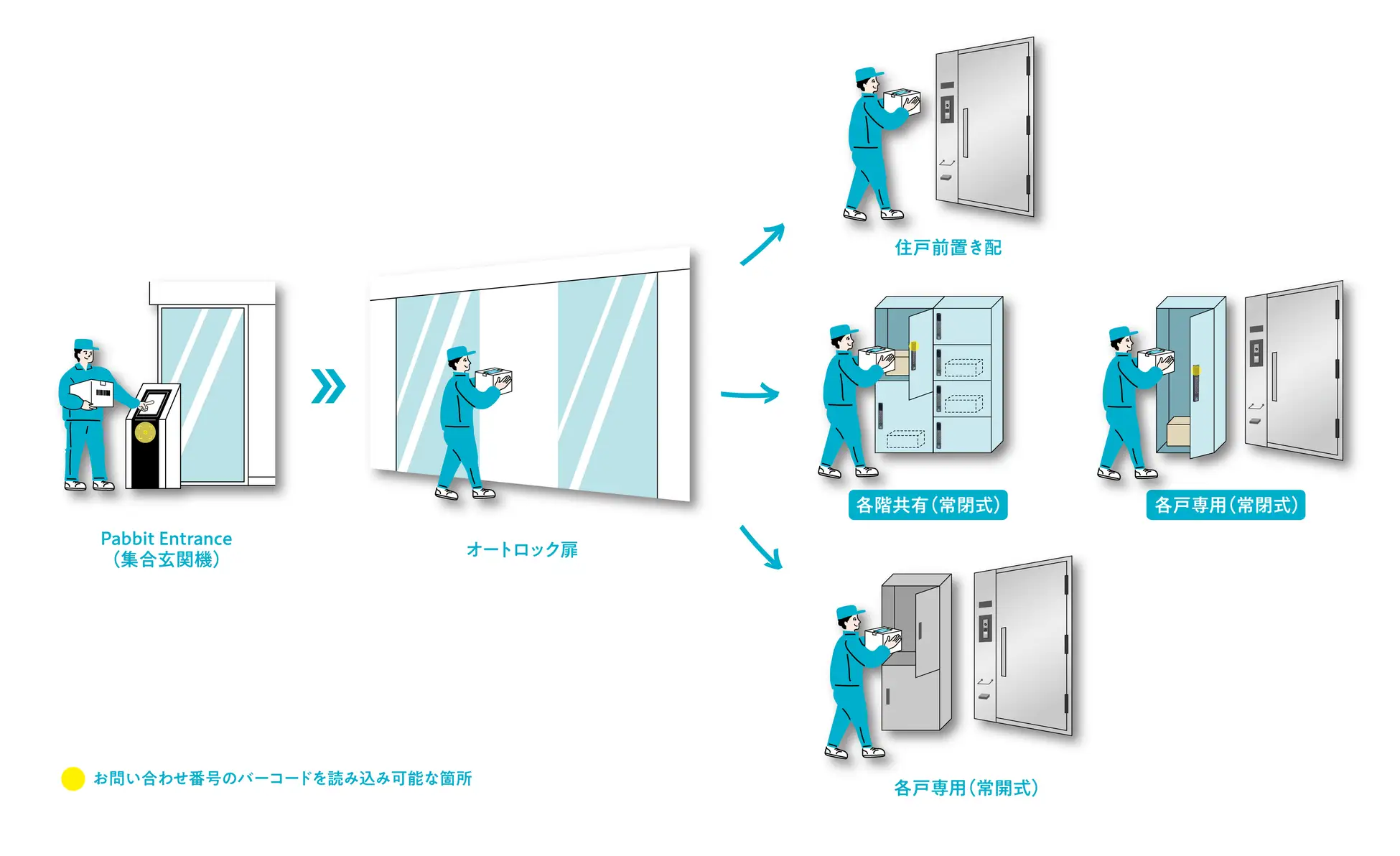 "再配達のいらない"宅配システム「Pabbit」が資金調達。三井不動産レジデンシャルも新築マンションに導入拡大へ