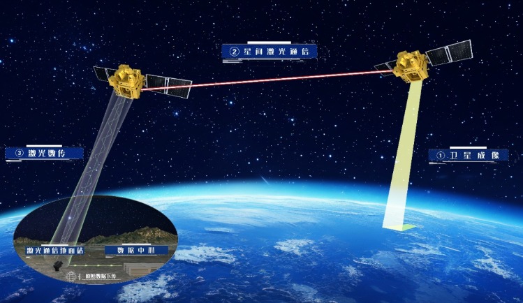 中国企業、レーザー通信技術で進展　人工衛星との効率的「対話」に向け