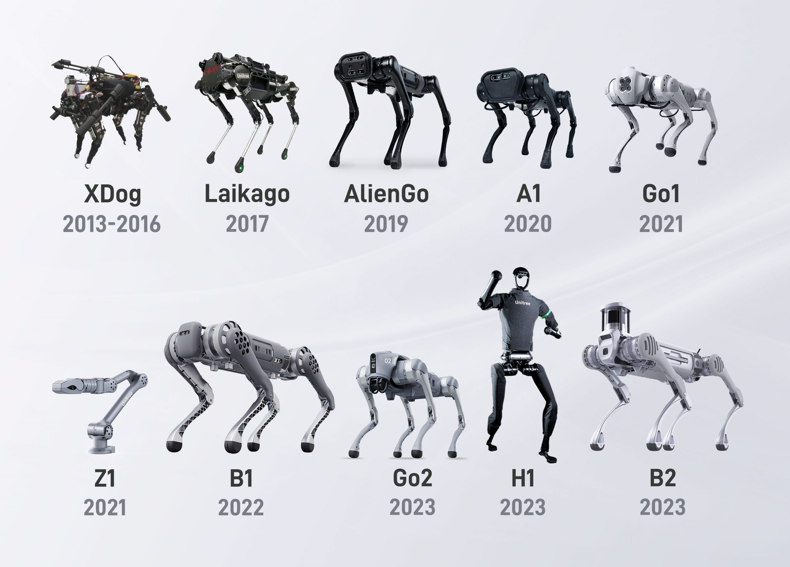 四足歩行ロボット販売で世界トップ、中国「Unitree」が200億円調達　ヒト型ロボットの量産も