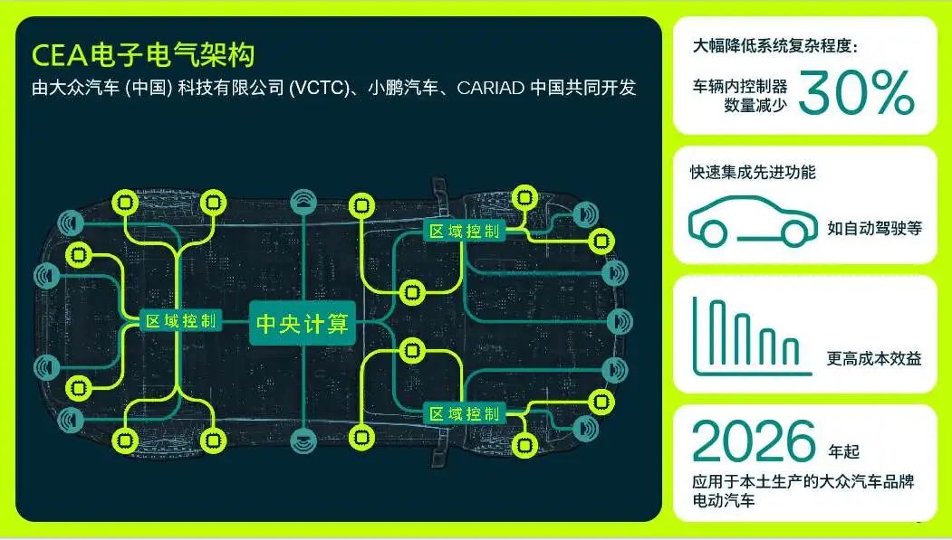フォルクスワーゲン、中国事業を加速。　「チャイナスピード」の実現に向けて小鵬汽車との共同開発を推進