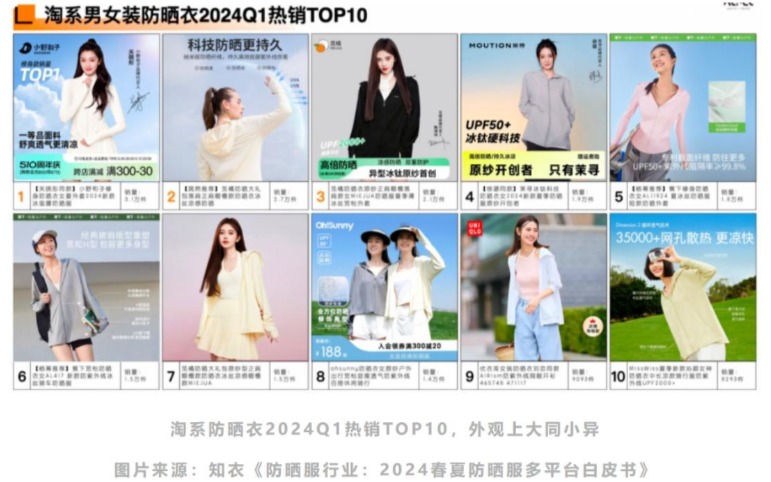 外出時は「焼かないフル装備」を徹底。中国、健康のため日焼け対策に注力