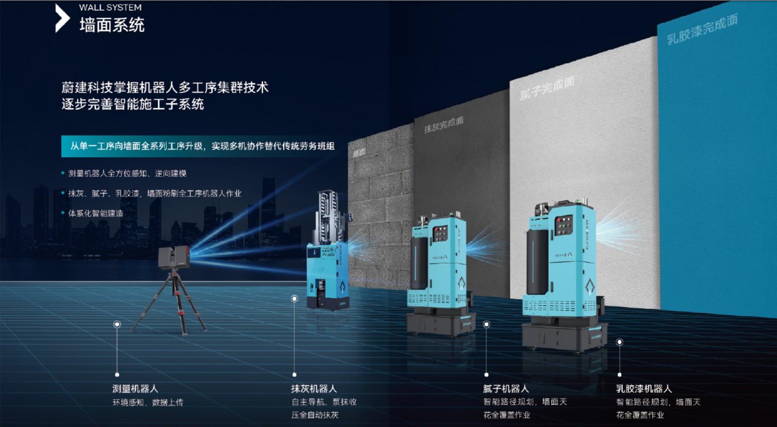 作業効率は熟練職人の10倍、完全自律型塗装ロボットが変える中国の建築現場