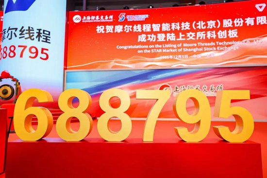 中国版エヌビディア「ムーア・スレッド」上場、初日終値425％急騰で時価総額6兆円超に