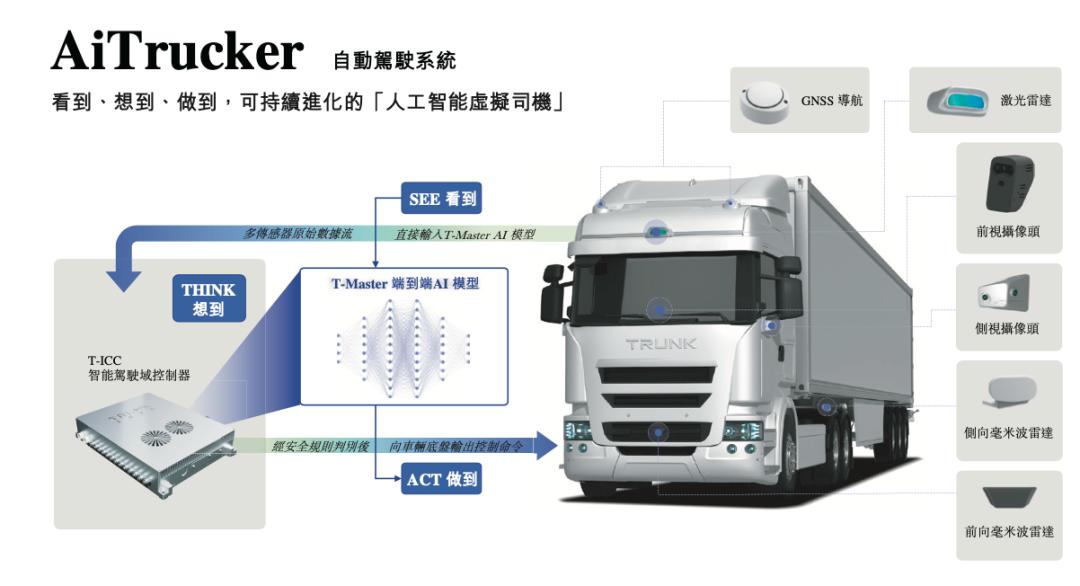 自動運転トラック「Trunk Tech」が香港上場へ、世界初の港湾無人化を実現