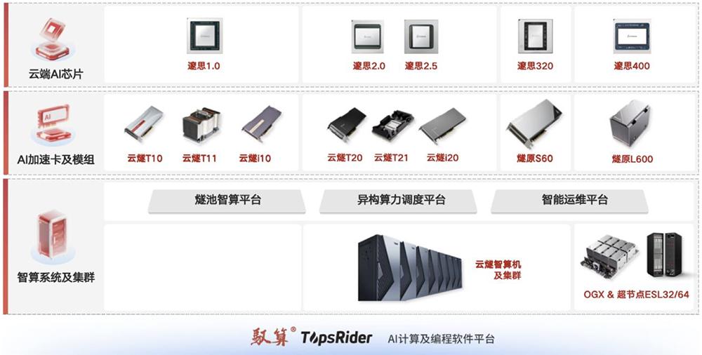AMD出身者創業の中国AIチップ「燧原科技」が上場へ、テンセント依存7割