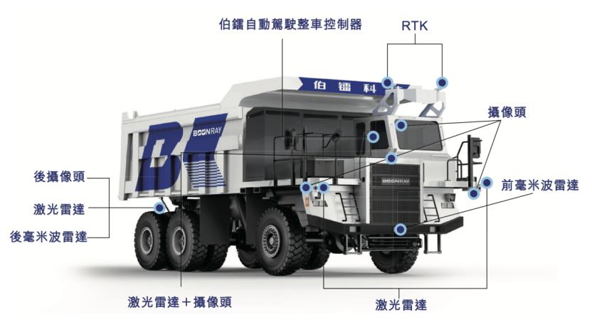 自動運転の“本命”は鉱山にあった。中国・伯鐳智能、電動無人ダンプで香港IPOへ