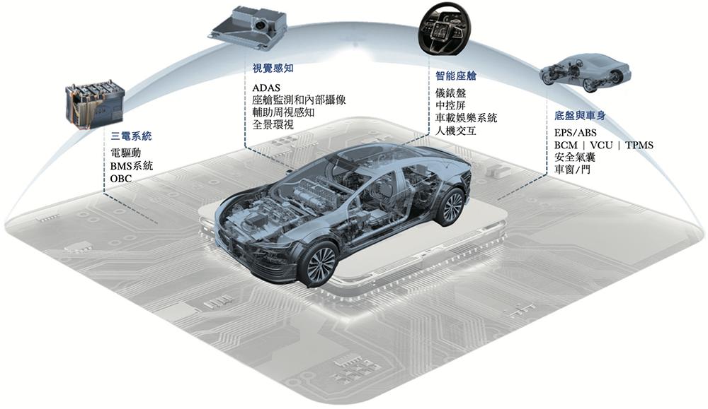 中国NVMチップ大手「聚辰半導体」、香港重複上場へ　AI・車載向けメモリ需要を追い風に